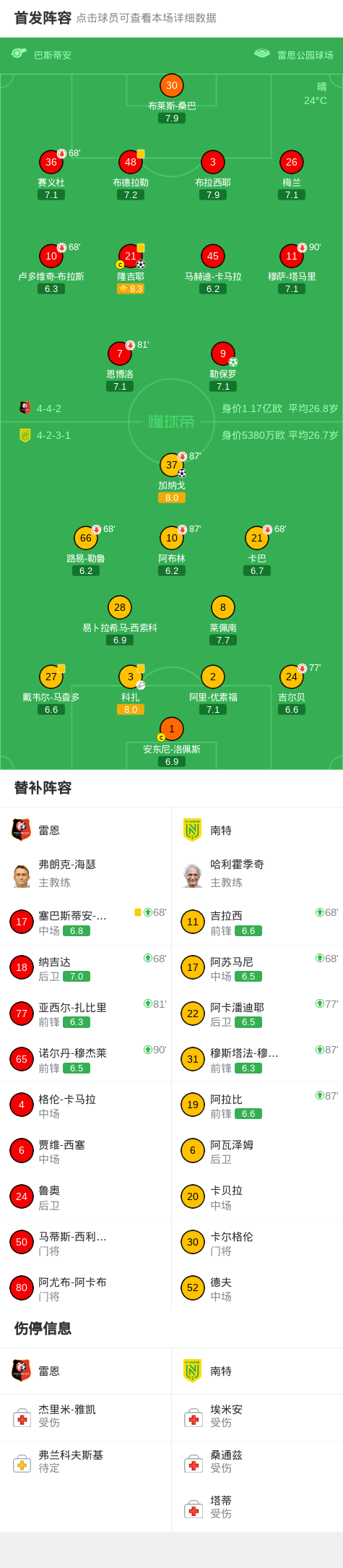 雷恩2-1南特，隆吉耶破门，勒保罗点射
